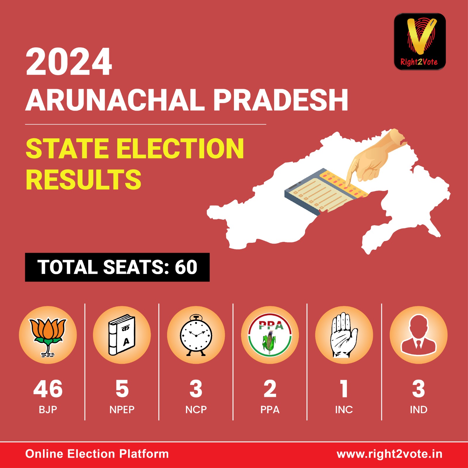 Arunachal Pradesh State Elections 2024 Result - Right2Vote